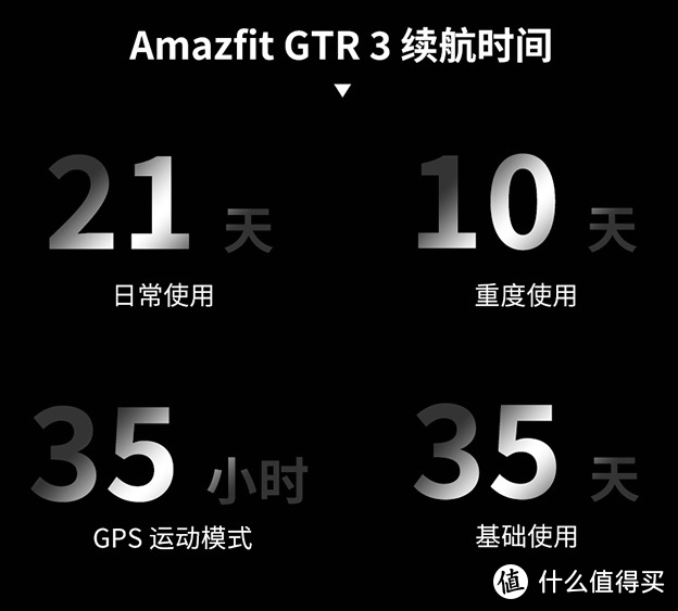 千元智能手表性价比天花板，Amazfit跃我GTR 3Pro智能手表入手分享