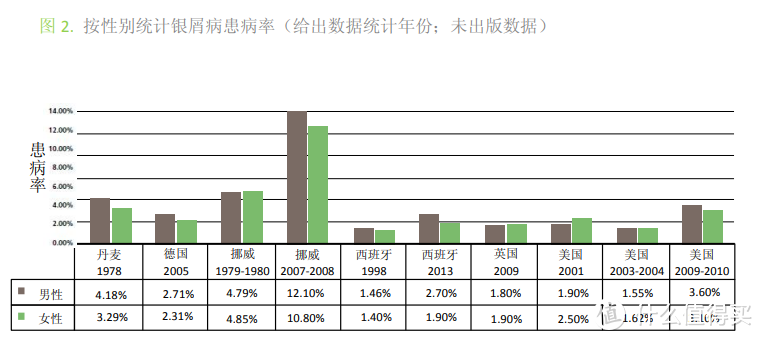 「测评」细软塌还作死，为了养好头发，详评这些年买过的网红洗发水，是雷是宝，全告诉你！