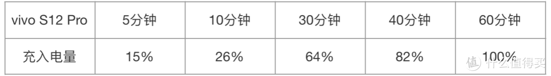 vivo S12 Pro上手：转行的第一款作品也可以如此成熟