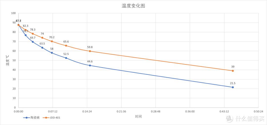 没有杯盖的保温杯是智商税么？ 膳魔师JDD-401晒单