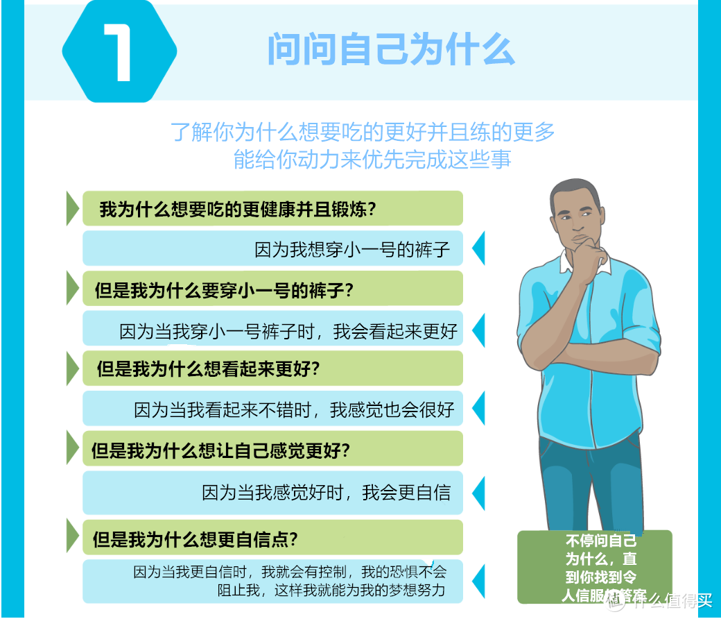 没时间锻炼？七步教你怎么解决！