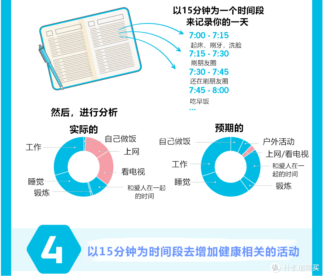 没时间锻炼？七步教你怎么解决！