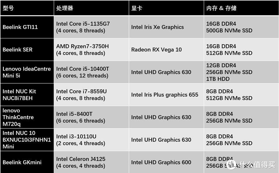 11代i5+WiFi 6+NVMe+指纹识别，这台小主机真的够顶