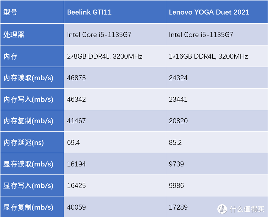 11代i5+WiFi 6+NVMe+指纹识别，这台小主机真的够顶