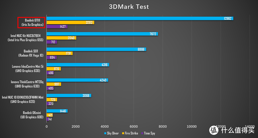 11代i5+WiFi 6+NVMe+指纹识别，这台小主机真的够顶