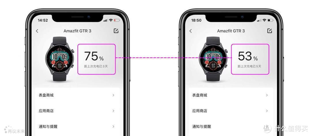 千元内颜值与功能双在线的智能手表：Amazfit跃我GTR3