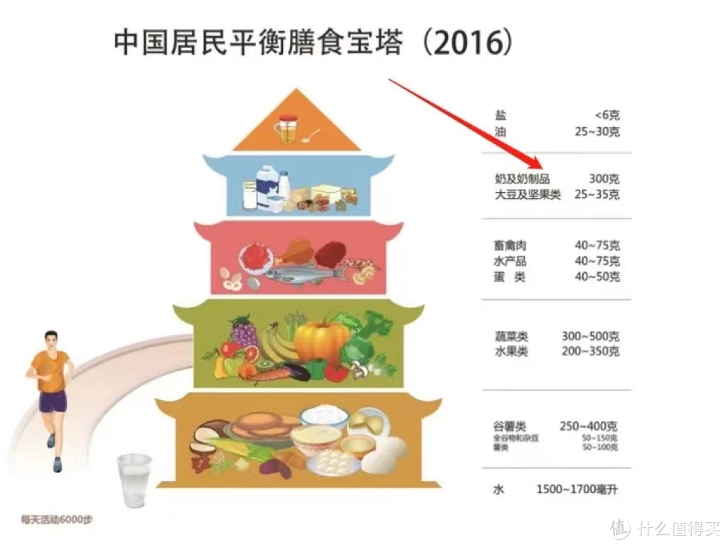 走亲访友送好礼，老人小孩都在喝的牛奶。晨光供港壹号纯牛奶