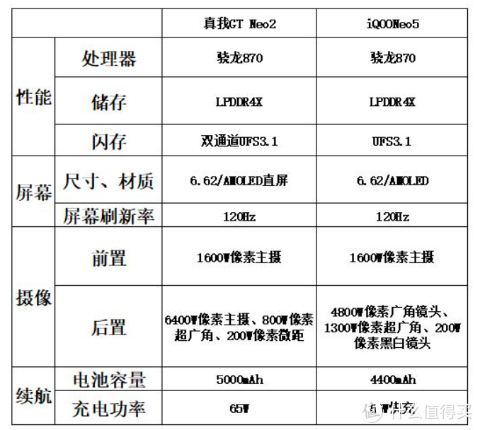 真我gtneo2和iqooneo5哪個更值得入手