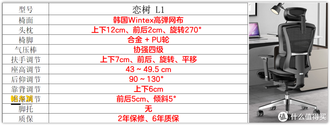 一文看懂人体工学椅选购要点（续），2000以内的工学椅不完全点评