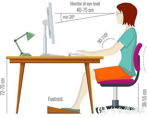 一文看懂人体工学椅选购要点（续），2000以内的工学椅不完全点评