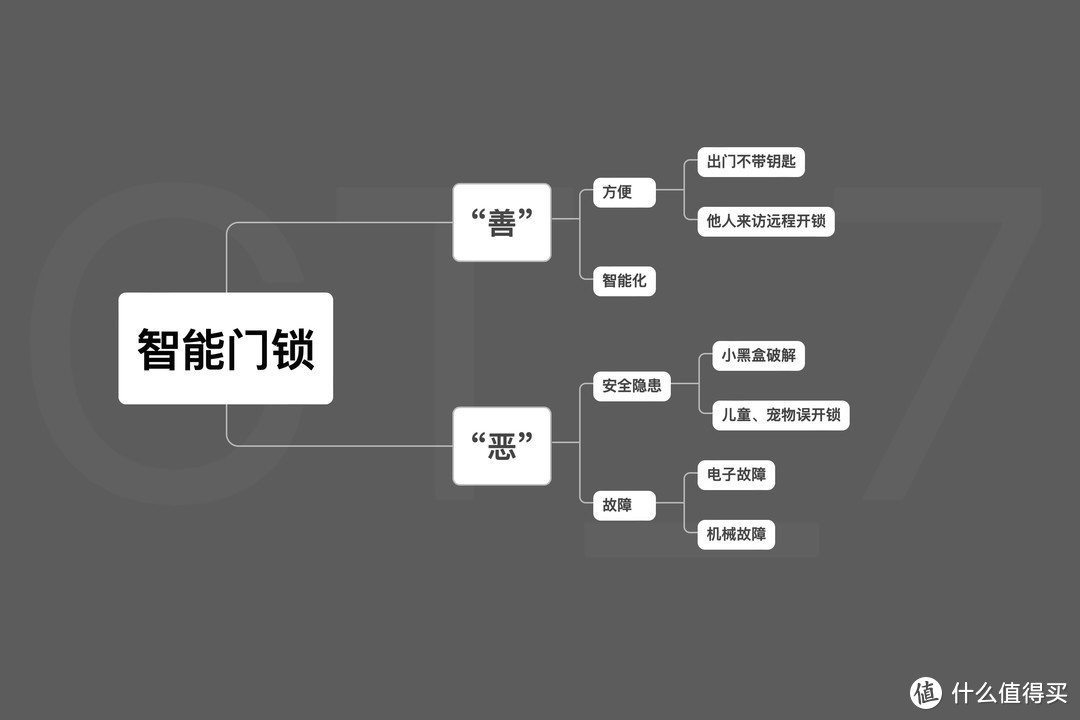 智能门锁买前必看！智能门锁罢工将我锁在门外之后，我是否还会继续选择它？