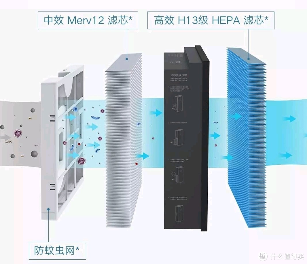 复合滤芯图解