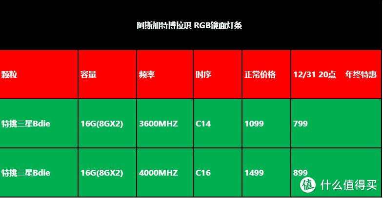 12代酷睿装必上DDR5内存？说说同事和我的不同选择