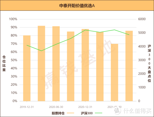 中泰开阳价值优选混合A值得买吗？涨多跌少，居然靠这个独门策略！