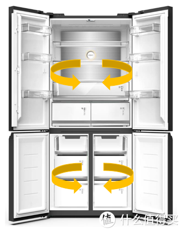 万元内东芝冰箱，除了五六门还有法式/十字四门可选，再不怕冷冻室小了！