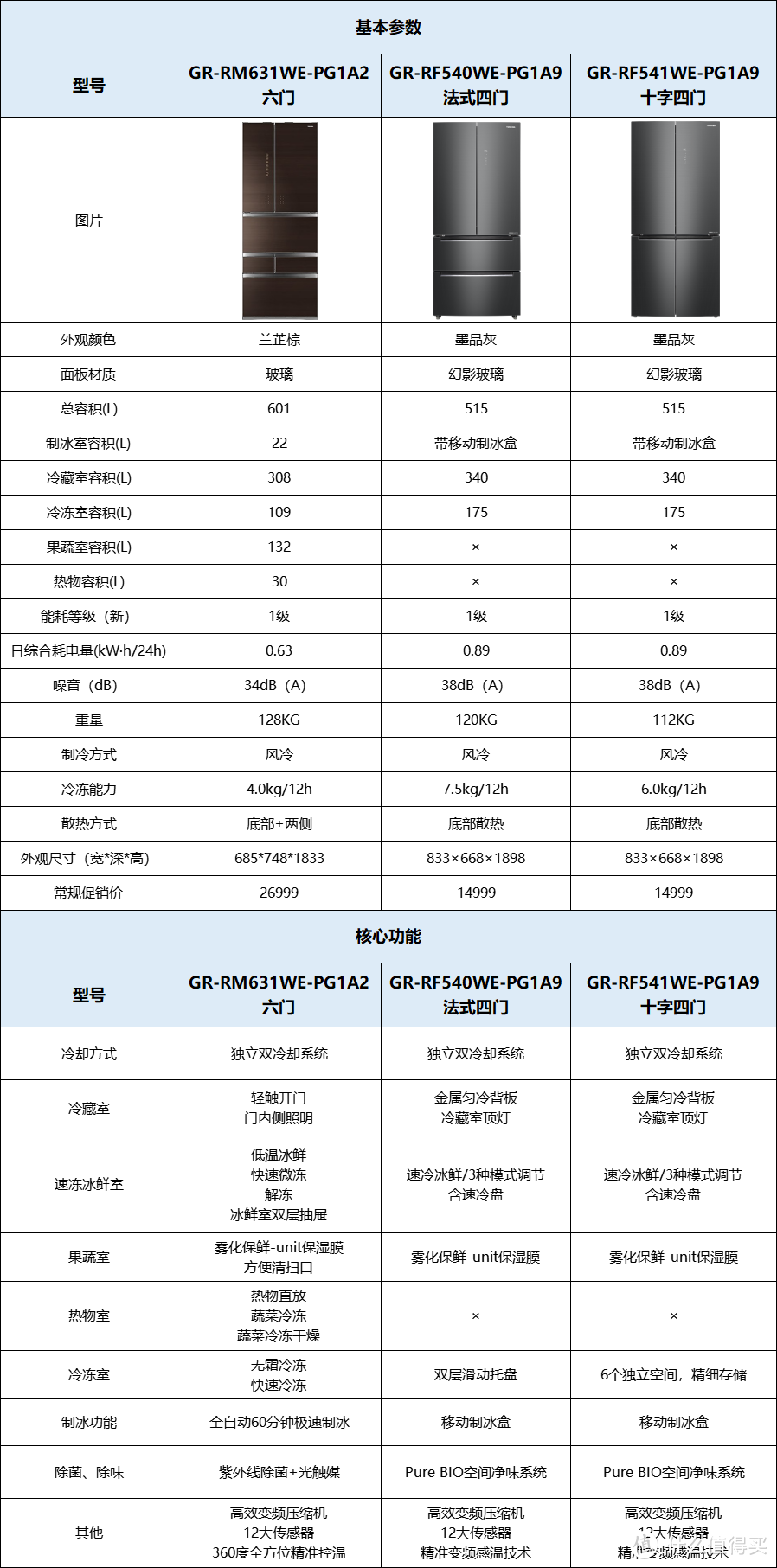 万元内东芝冰箱，除了五六门还有法式/十字四门可选，再不怕冷冻室小了！