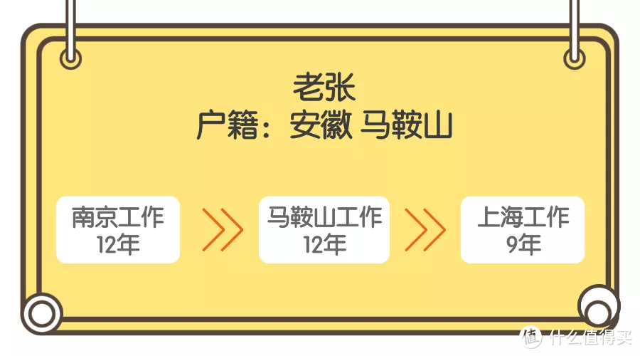 2022年最新政策！交了多年的养老保险，怎么选择退休地能领得更多