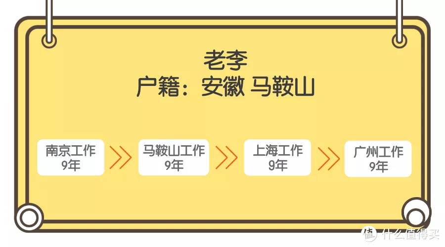 2022年最新政策！交了多年的养老保险，怎么选择退休地能领得更多