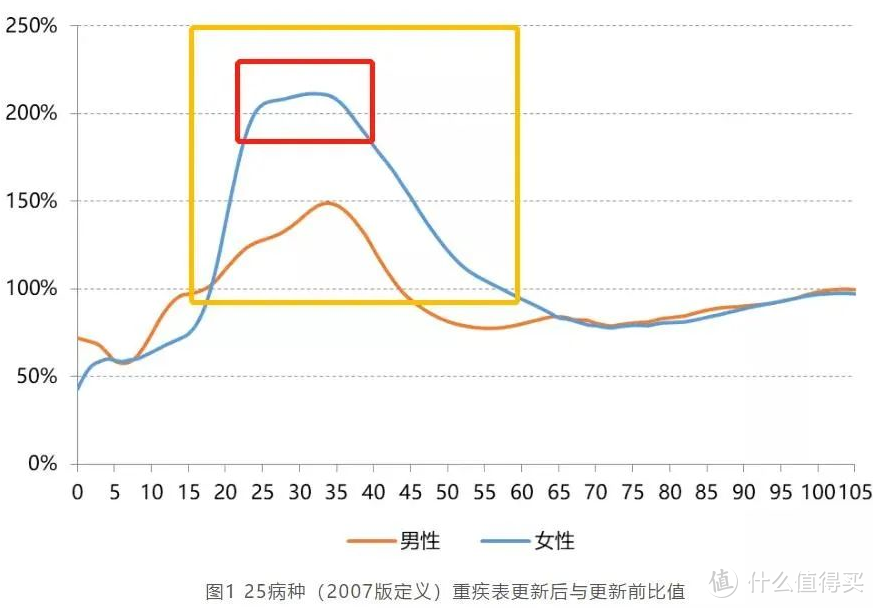 高性价比产品相继下线后，新规产品会更好？