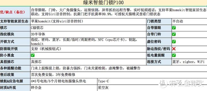 目前支持苹果智能家居（Apple Homekit）的产品有哪些