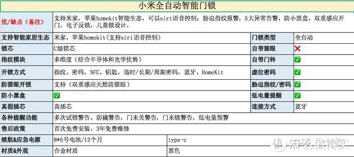 目前支持苹果智能家居（Apple Homekit）的产品有哪些