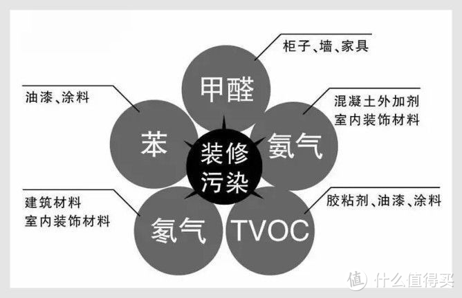 2021年空气净化器推荐：空气净化器哪个牌子好？空气净化器能除甲醛吗？不交智商税，手把手教你怎么选！