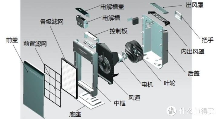 空气净化器分解图