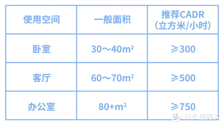 2021年空气净化器推荐：空气净化器哪个牌子好？空气净化器能除甲醛吗？不交智商税，手把手教你怎么选！