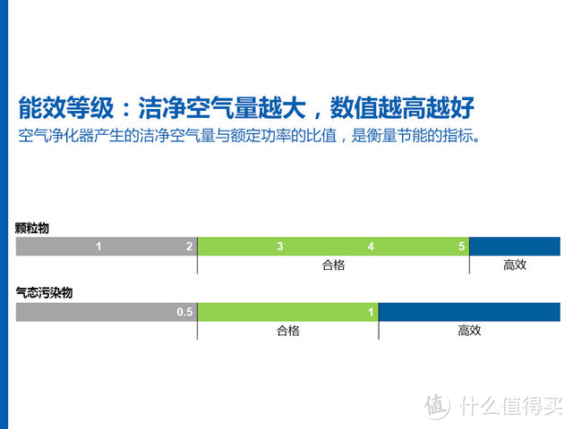 2021年空气净化器推荐：空气净化器哪个牌子好？空气净化器能除甲醛吗？不交智商税，手把手教你怎么选！