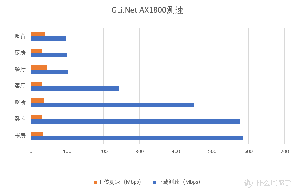 入手一个可以折腾OpenWrt的路由器：GL.iNet GL-AX1800深度使用体验