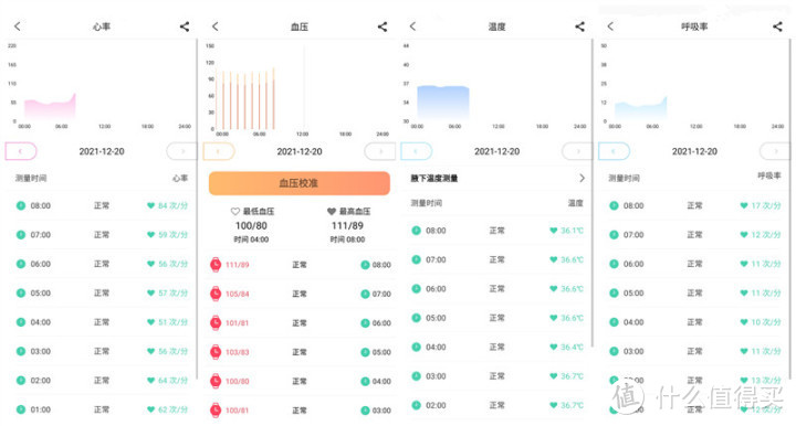 功能简直太全！给父母的健康礼物，dido健康血压心电智能手表