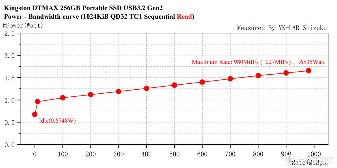 XS2000&DT MAX——SMI 2320一体化主控简测