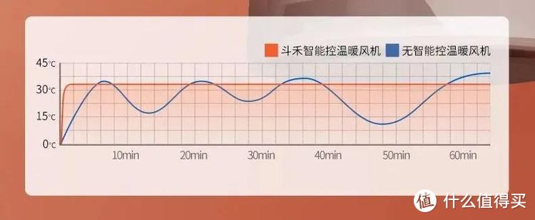 好物推荐 |  快速制暖、广角送风 、不过百元的取暖神器！温暖你的冬天