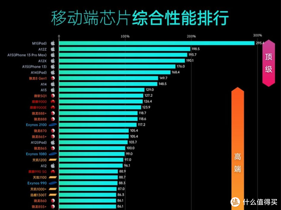 手机参数全面解析及2022双节购机指南