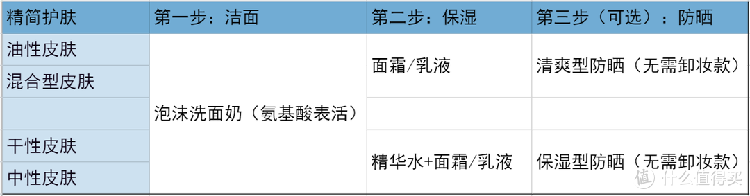 护肤总比躺平强，你一定能坚持的懒人护肤法