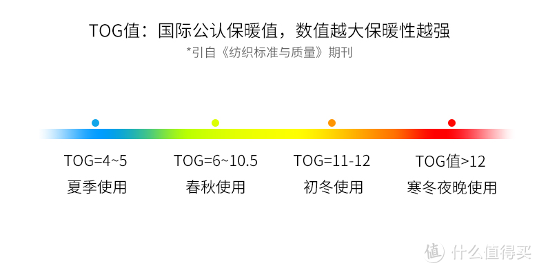 为什么会复购SIDANDA鹅绒被？一些关于鹅绒被的选购经验