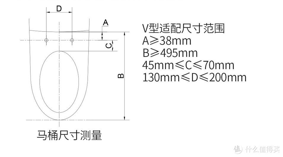 不惧交叉传染，大白超离子杀菌智能马桶盖体验分享