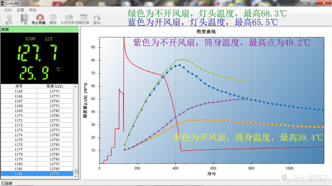 你的黑夜是我的白天：一文讲透漫客MK38手电