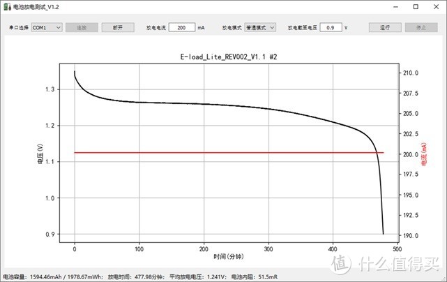 紫米青春版1700mAh NiMH可充电电池测试