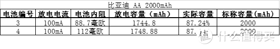 紫米青春版1700mAh NiMH可充电电池测试