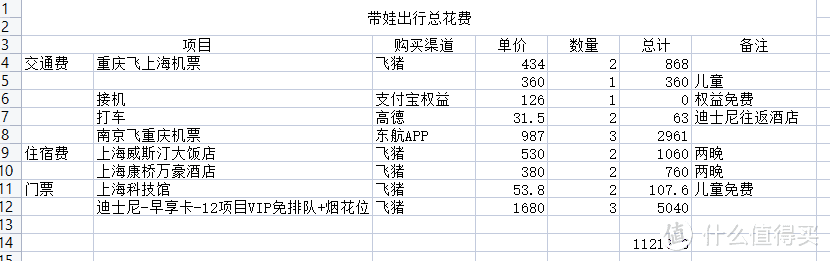 上海科技馆-上海迪士尼，记录陪伴女儿成长过程！（附迪士尼游玩线路攻略）