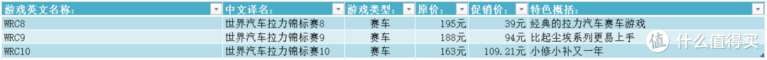 抓住Epic促销的小尾巴——不同游戏类型的促销游戏精品推荐