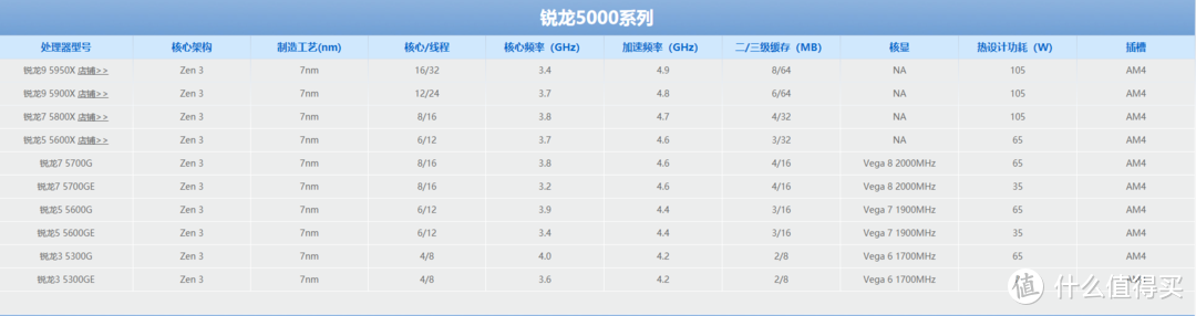 天梯单系列介绍