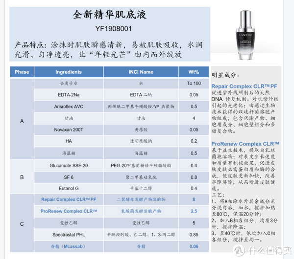 打样的配方供参考