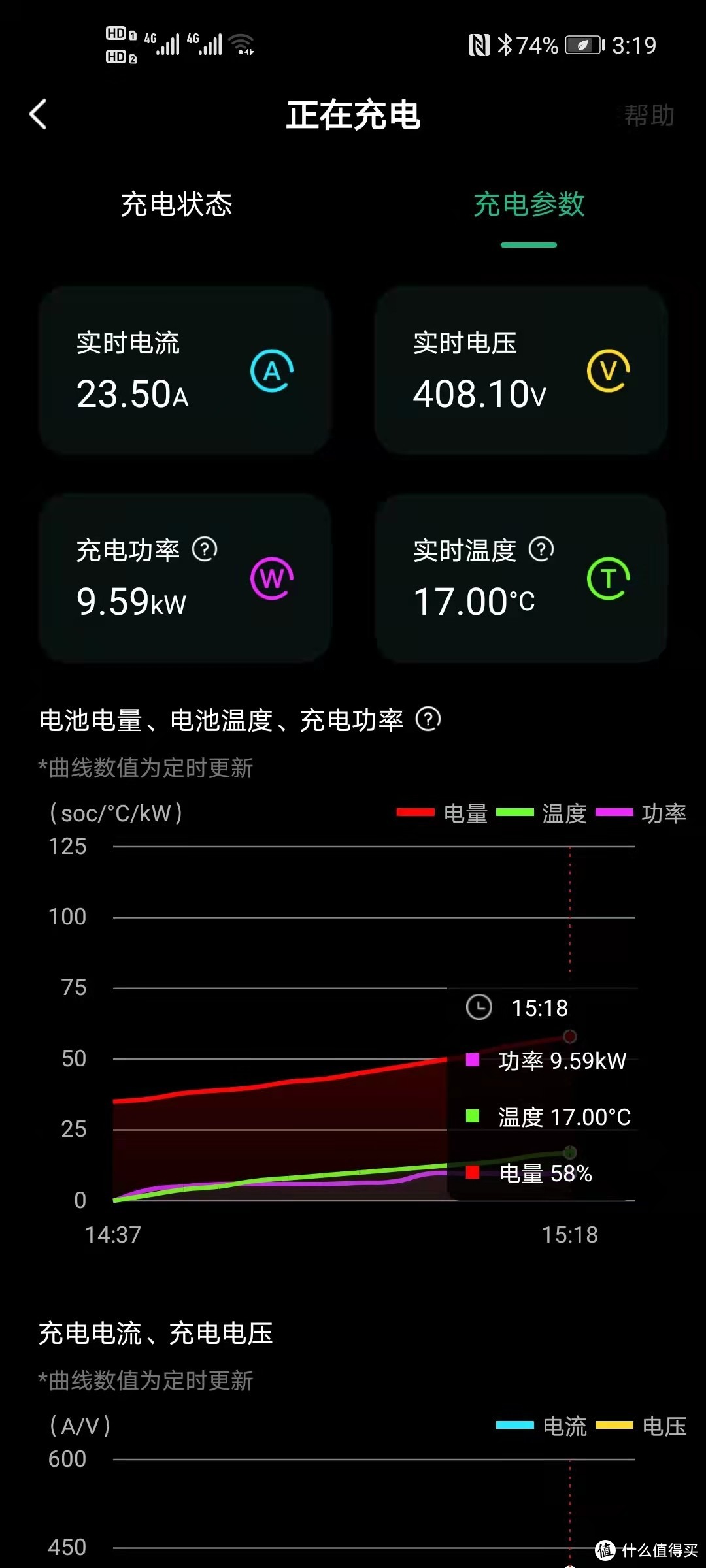 充电功率缓慢上升