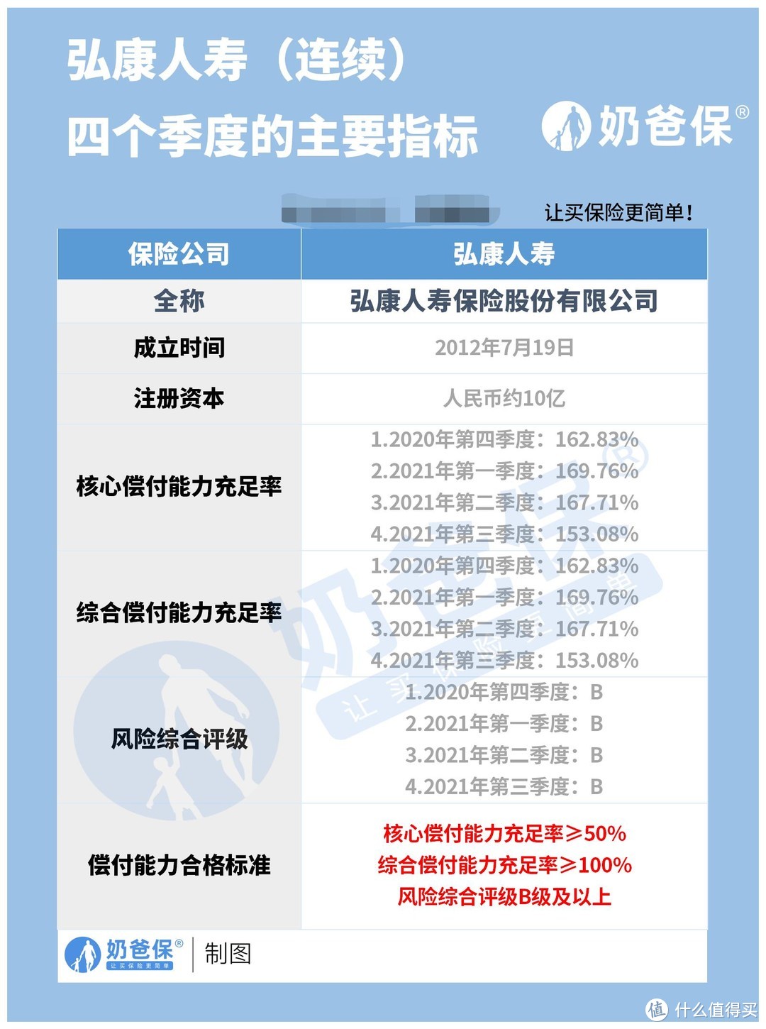 金满意足臻享版今晚退市！保障+收益回顾