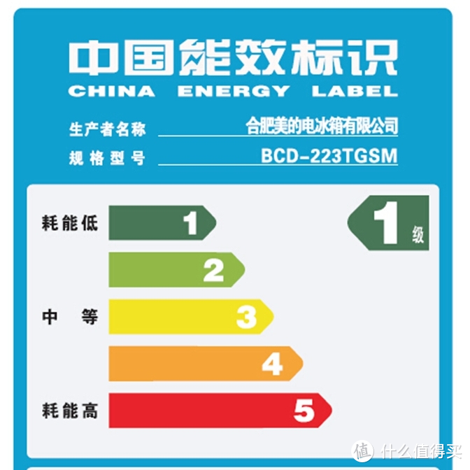 2021年空调怎么选：从小白到老司机超全空调选购攻略，美的/海尔/格力/TCL/华凌/奥克斯空调推荐！