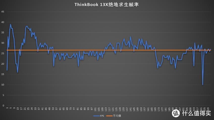 EVO认证+军工标准=轻薄时尚？联想ThinkBook13x深度体验报告