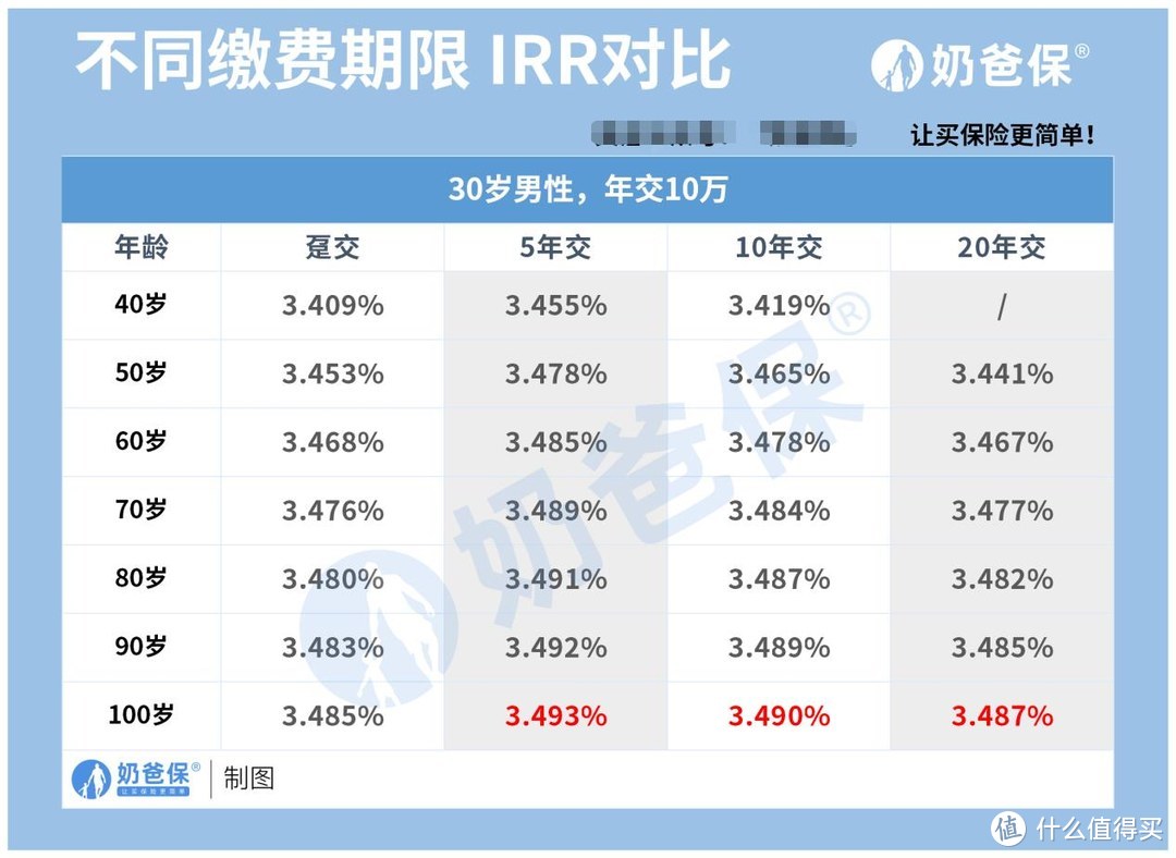 金满意足臻享版今晚退市！保障+收益回顾