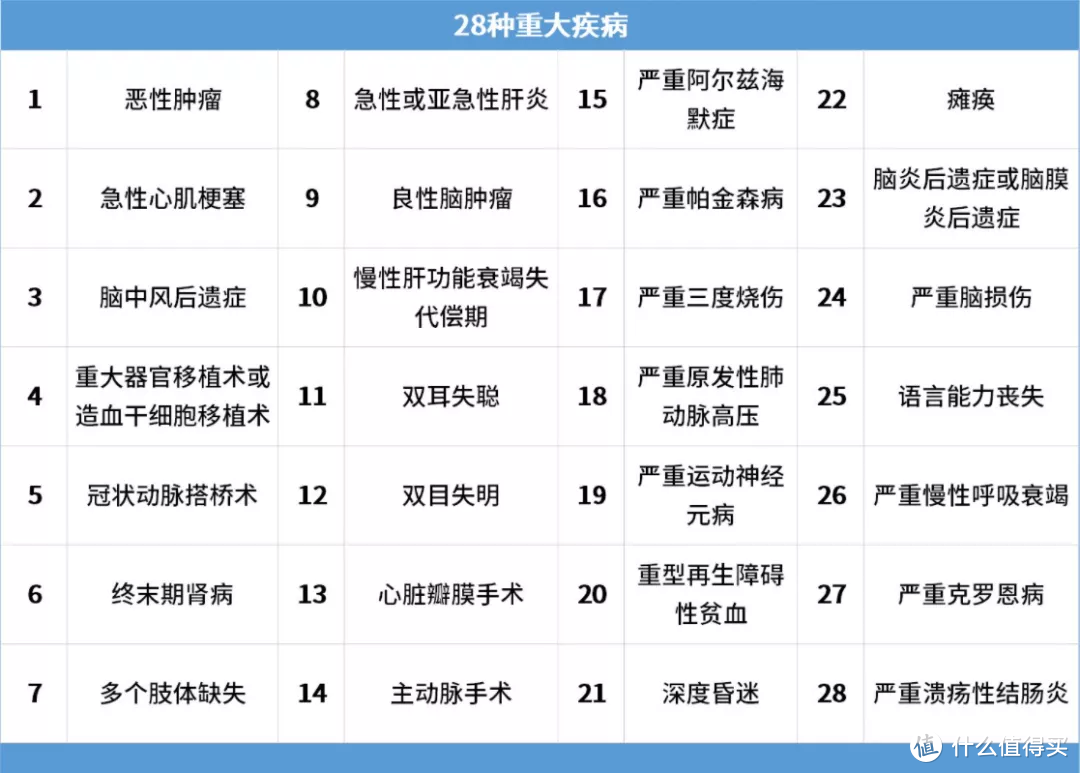 医生已确诊，保险公司却不赔？揭秘重疾保险到底怎么赔？原来如此